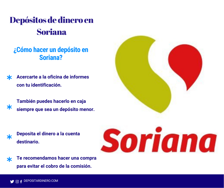 dep贸sitos de dinero en Soriana