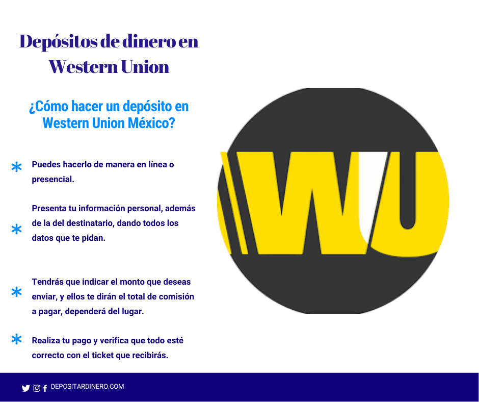 depósitos de dinero en Western Union
