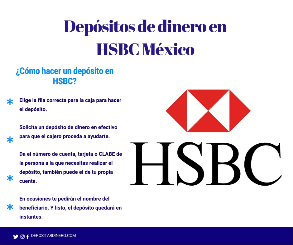 Depositar dinero a HSBC