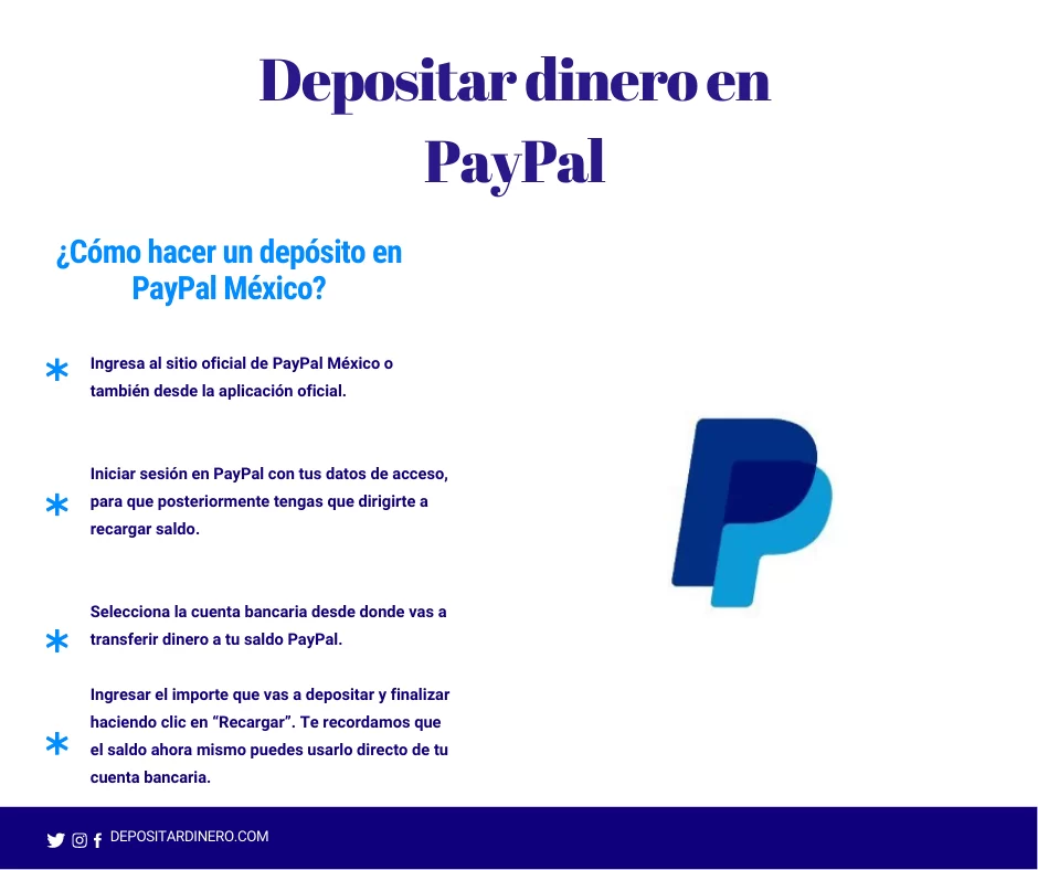 depositar dinero en PayPal