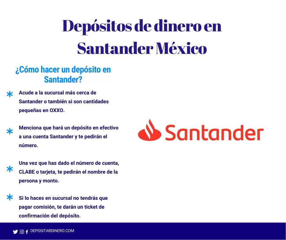 depositar dinero en Santander